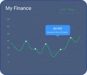 Immediate Venture - Investigating the Ascendance of Immediate Venture